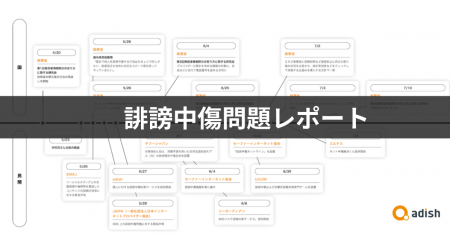 【誹謗中傷問題レポート】コミュニティサイト誹謗中傷投稿率は0.44%に上る