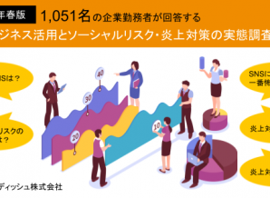 1,051名の企業勤務者が回答する「SNSビジネス活用とソーシャルリスク・炎上対策の実態調査」2019年春版